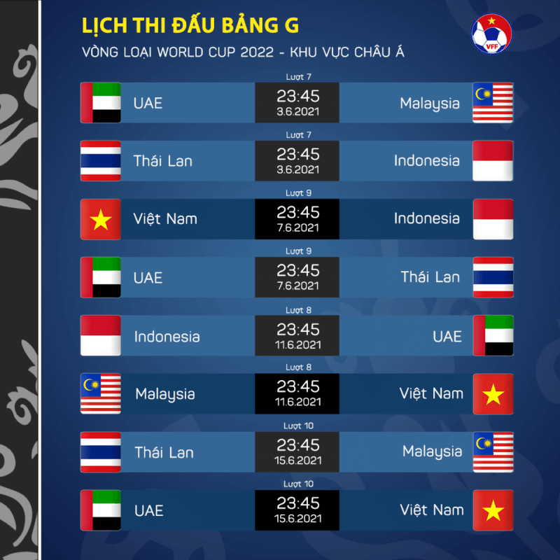 Theo luật, một trận bóng đá kéo dài bao nhiêu phút?